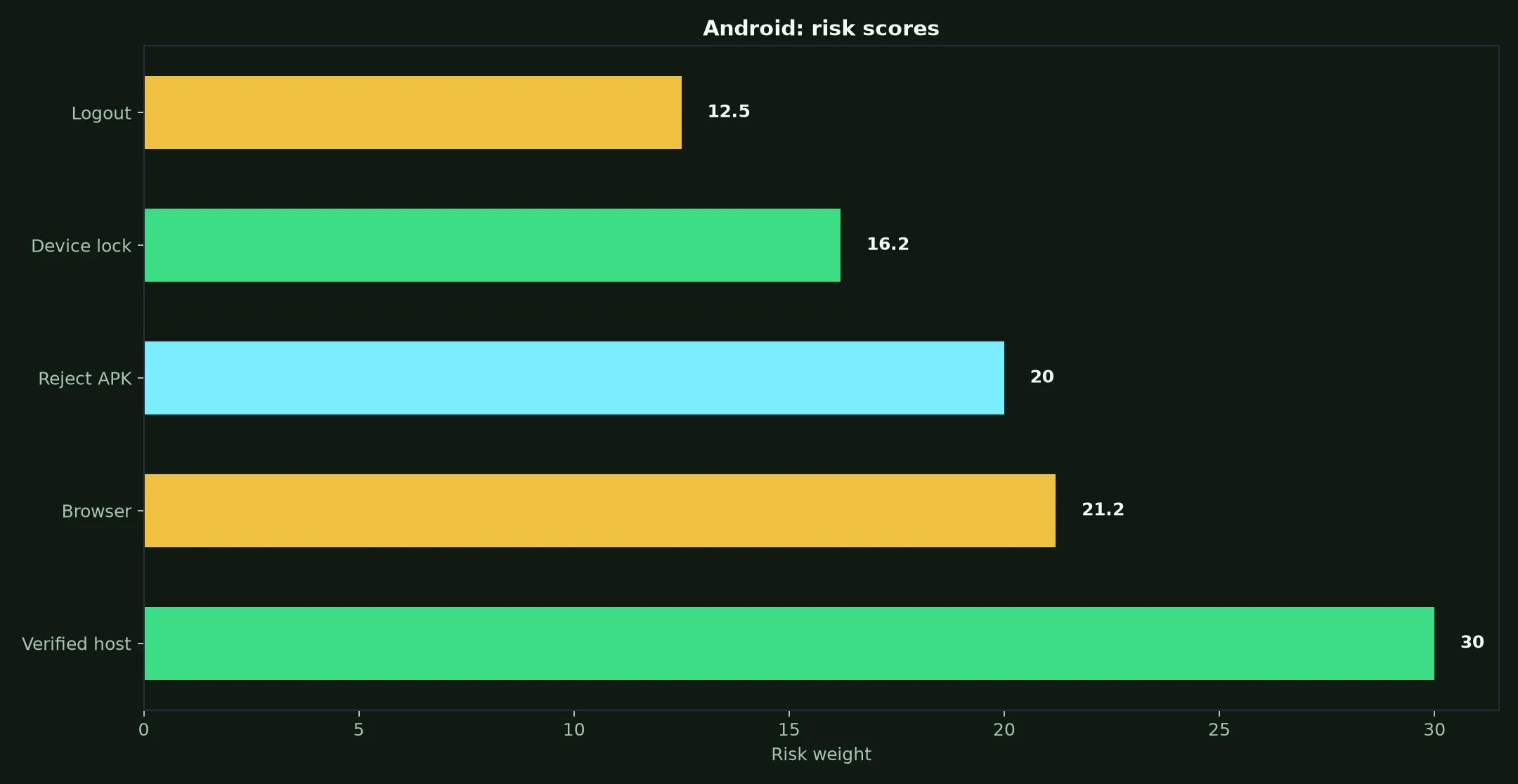 JeetCity Casino on Android evidence chart