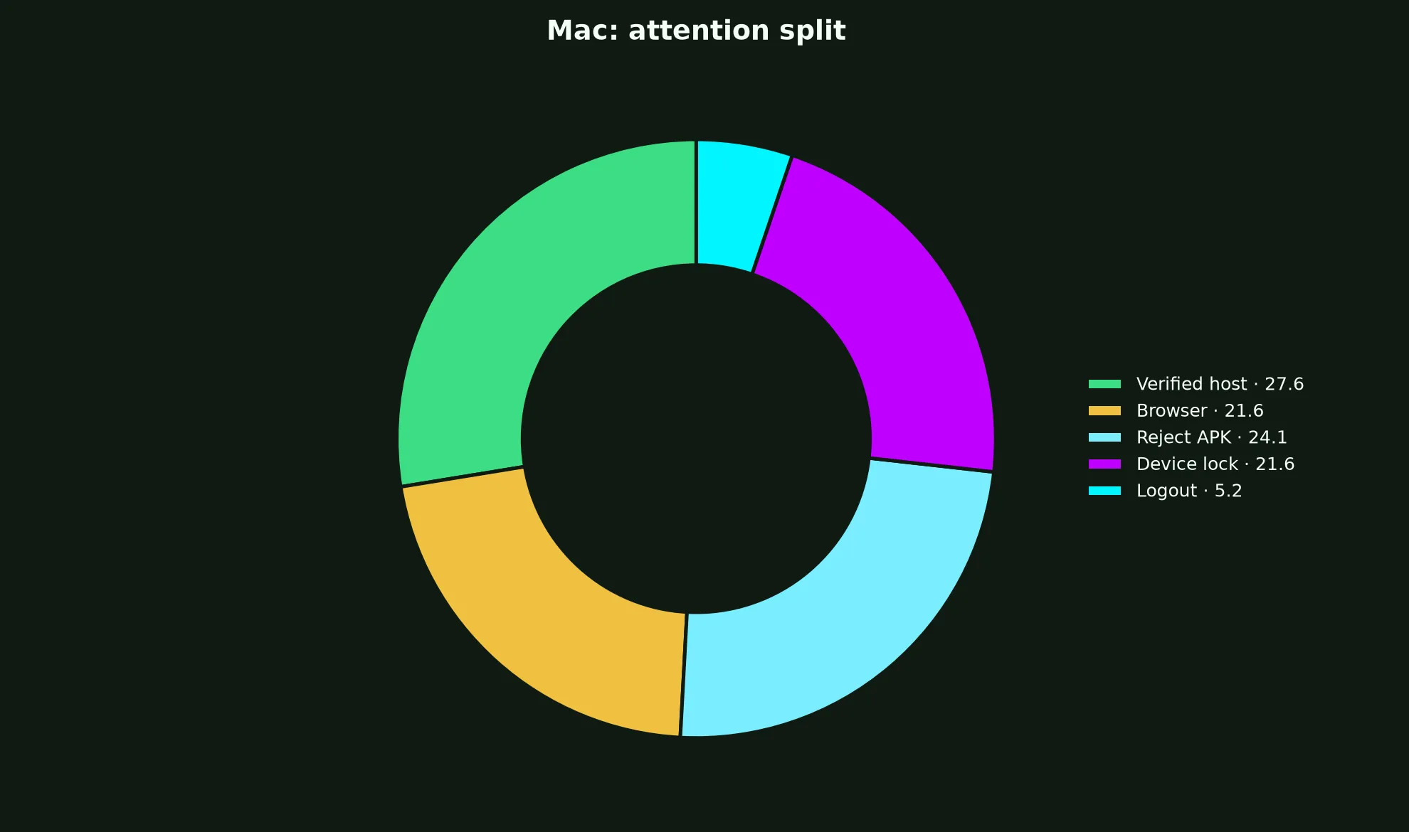 JeetCity Casino on Mac evidence chart