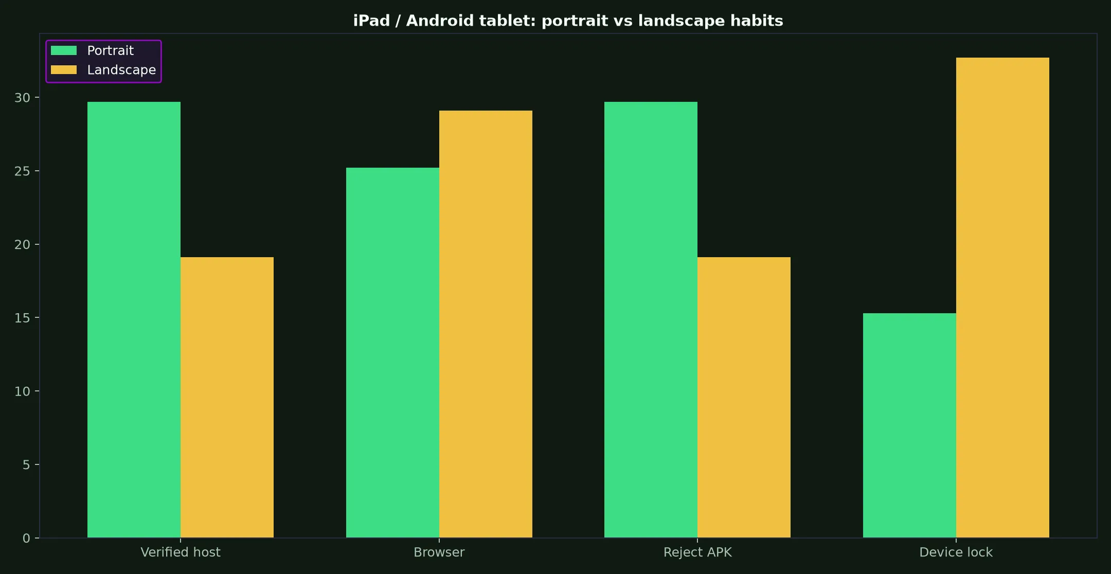 JeetCity Casino on iPad / Android tablet evidence chart