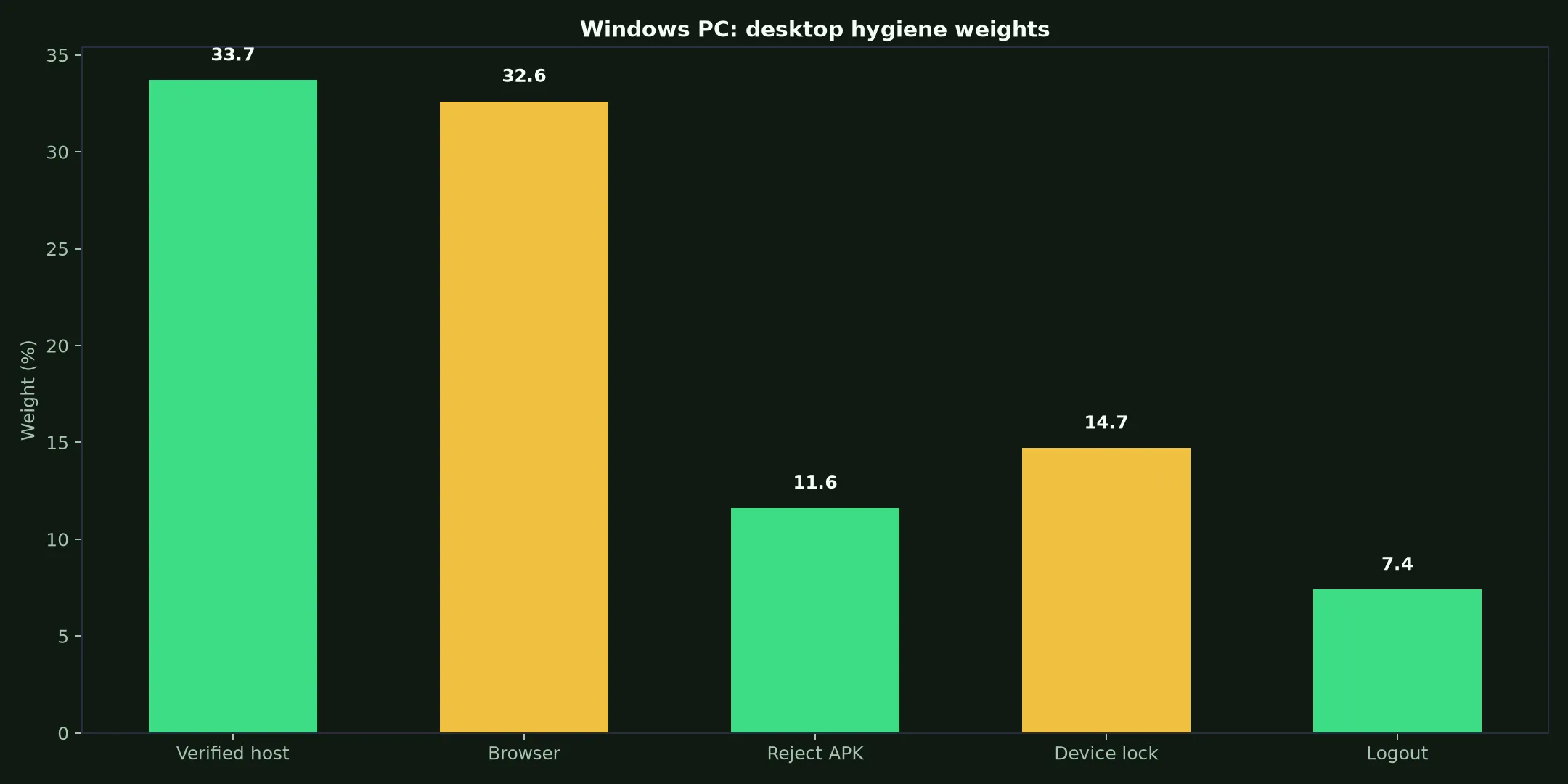 JeetCity Casino on Windows PC evidence chart