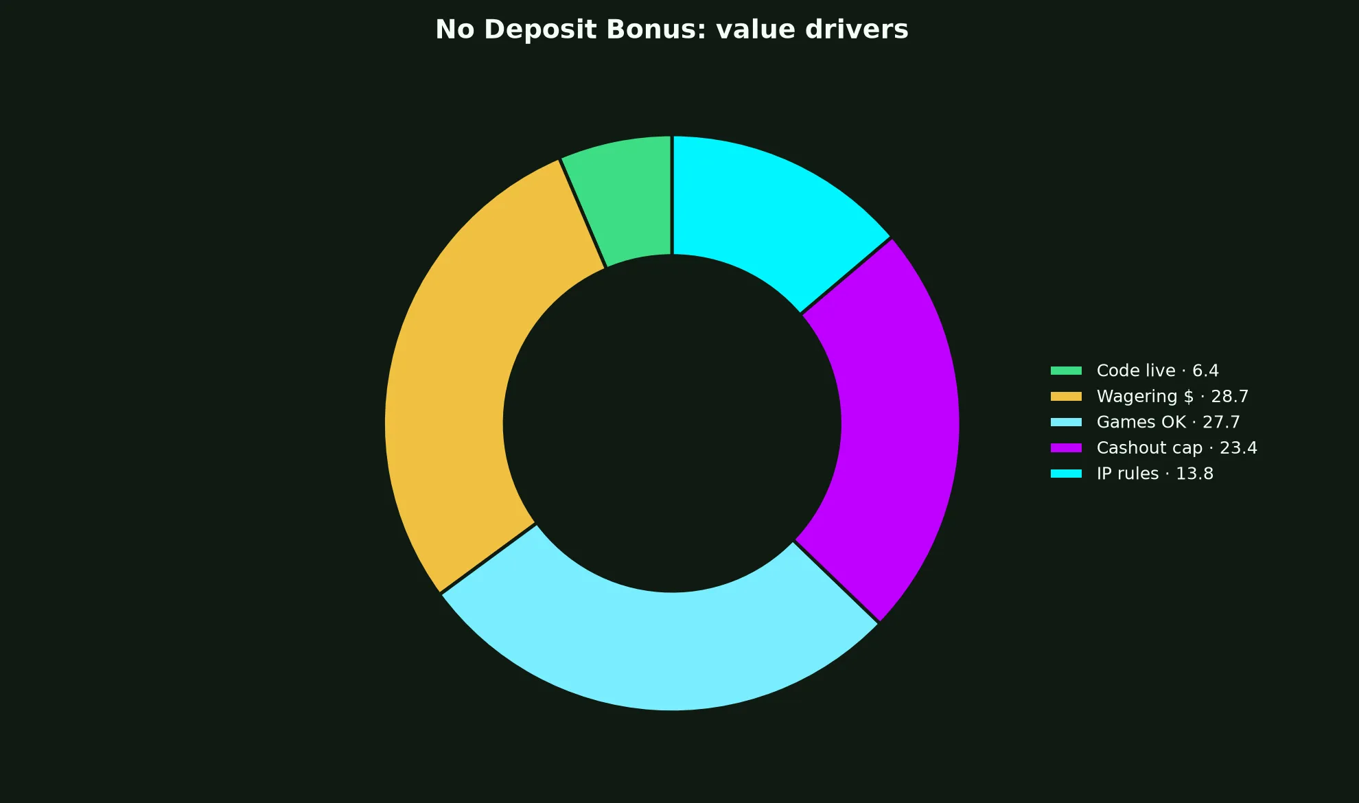 JeetCity Casino No Deposit Bonus Guide evidence chart