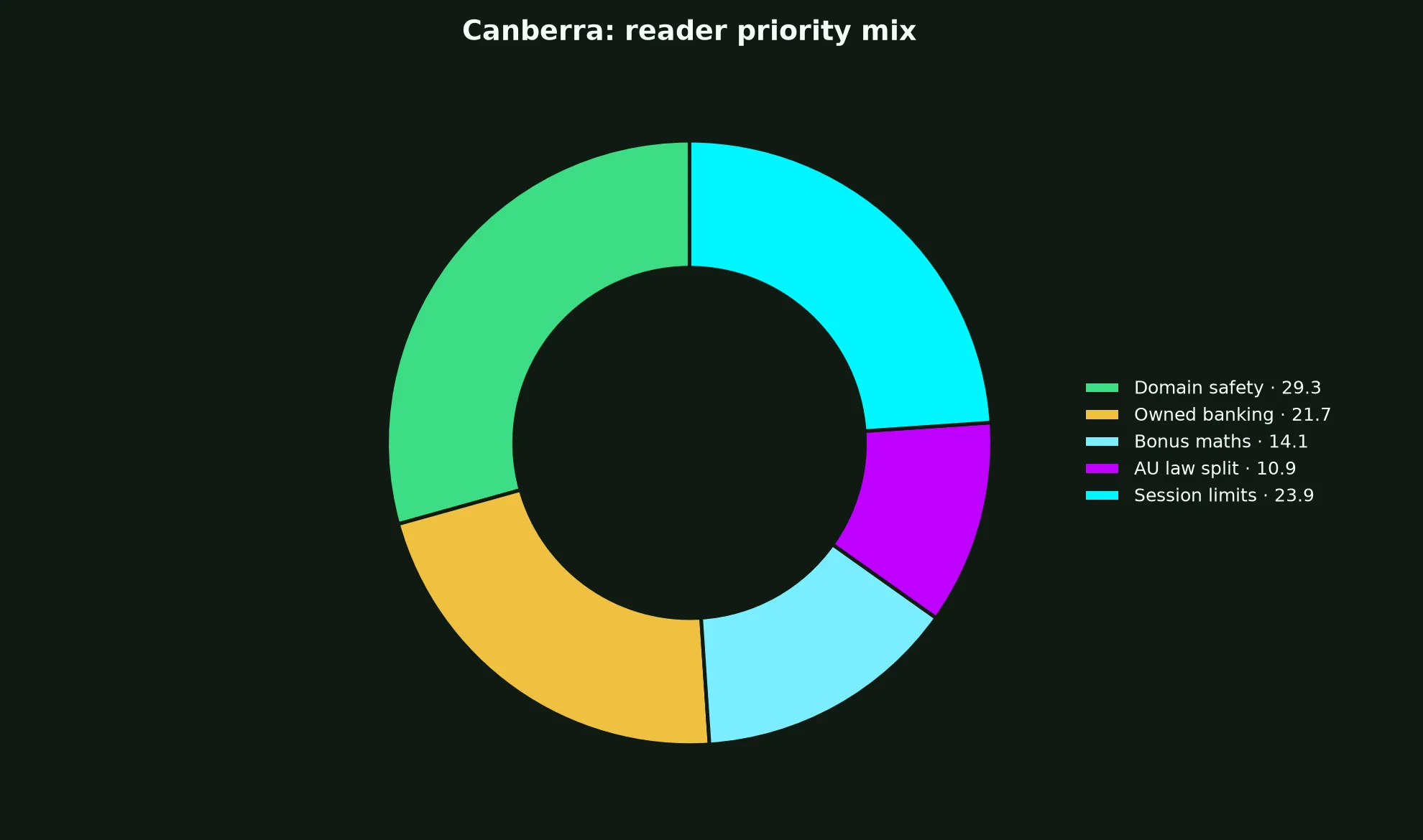 JeetCity Casino for Canberra Players evidence chart