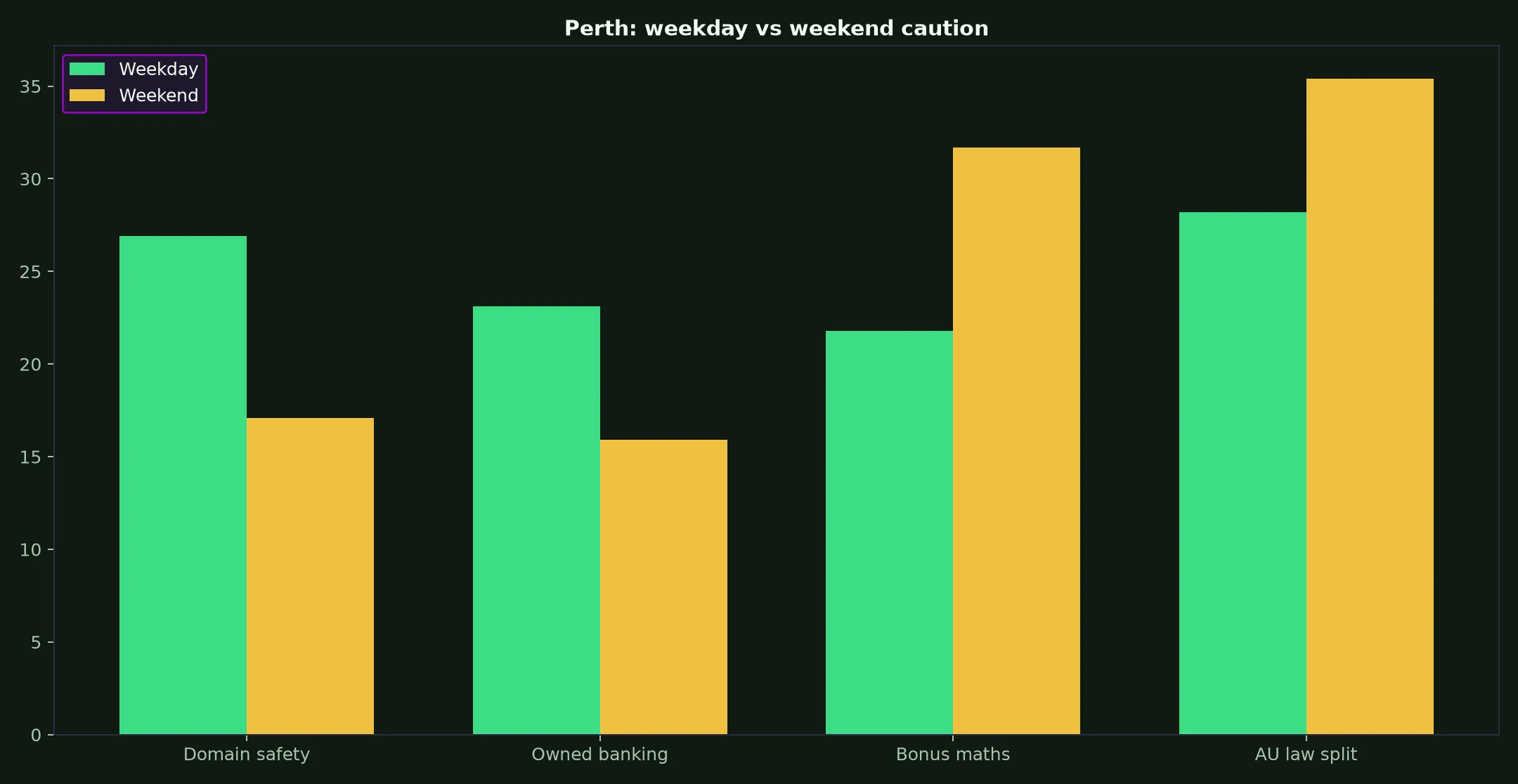 JeetCity Casino for Perth Players evidence chart
