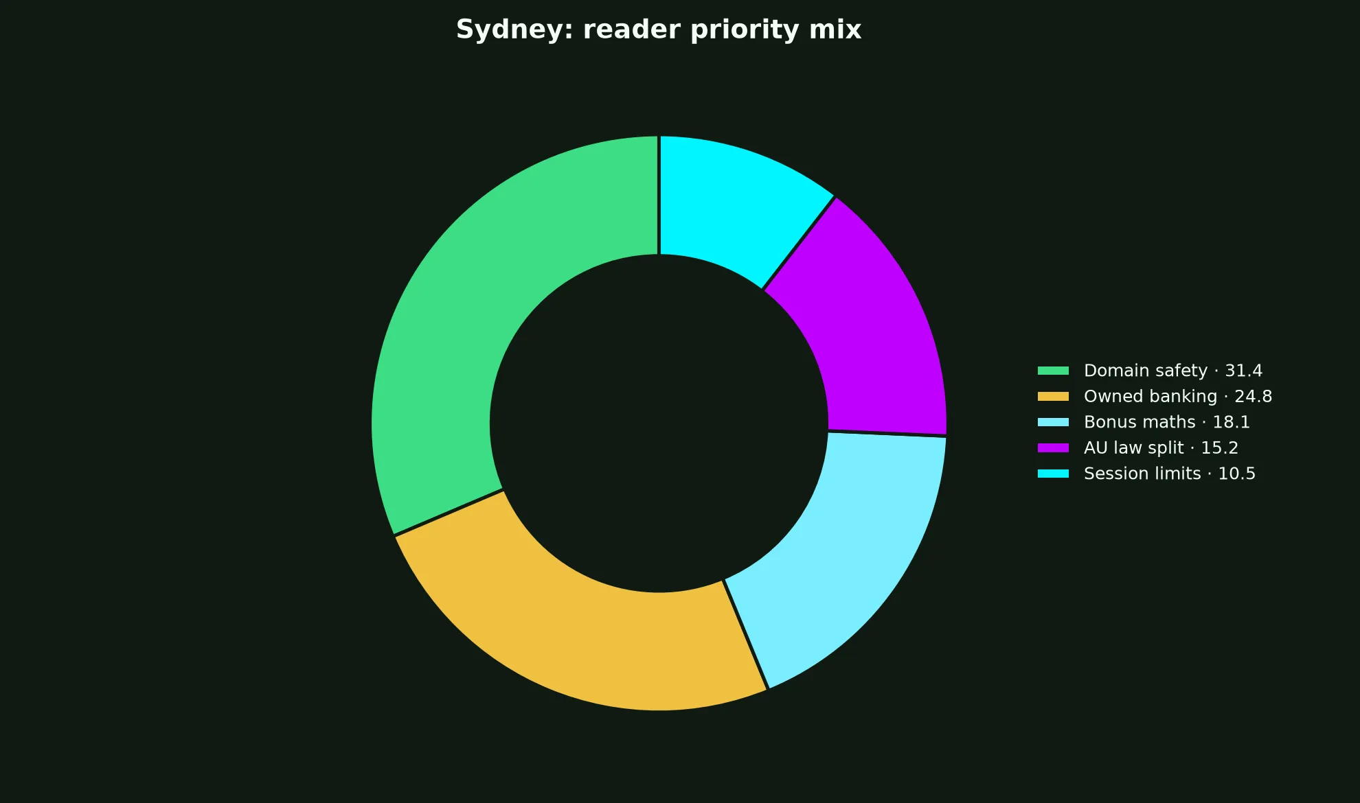 JeetCity Casino for Sydney Players evidence chart