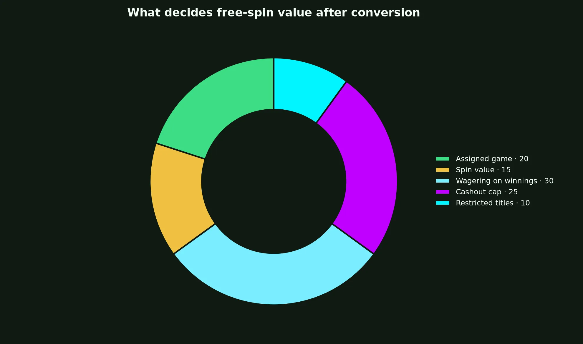 JeetCity Casino Free Spins Terms Explained evidence chart