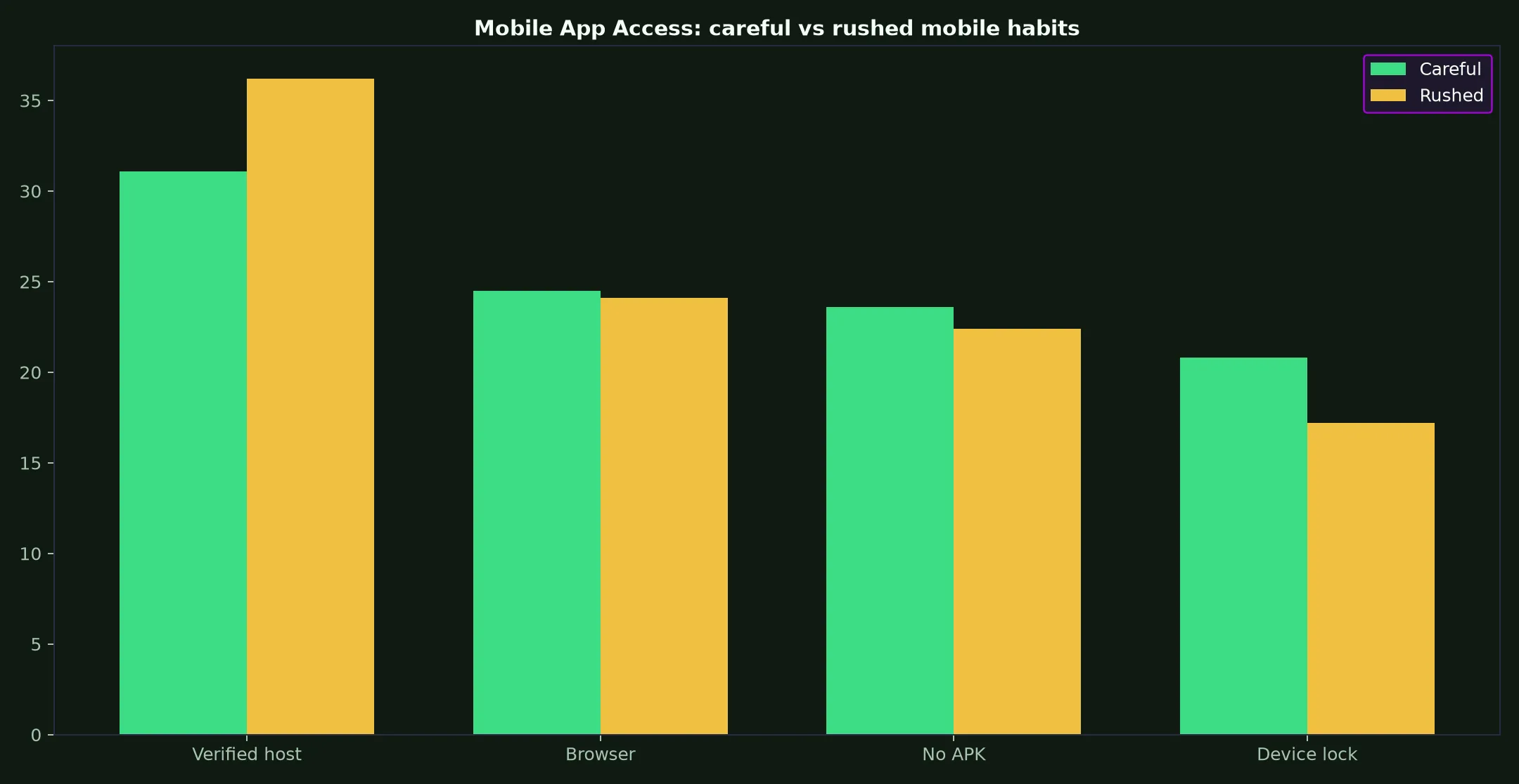 JeetCity Casino Mobile App Access evidence chart