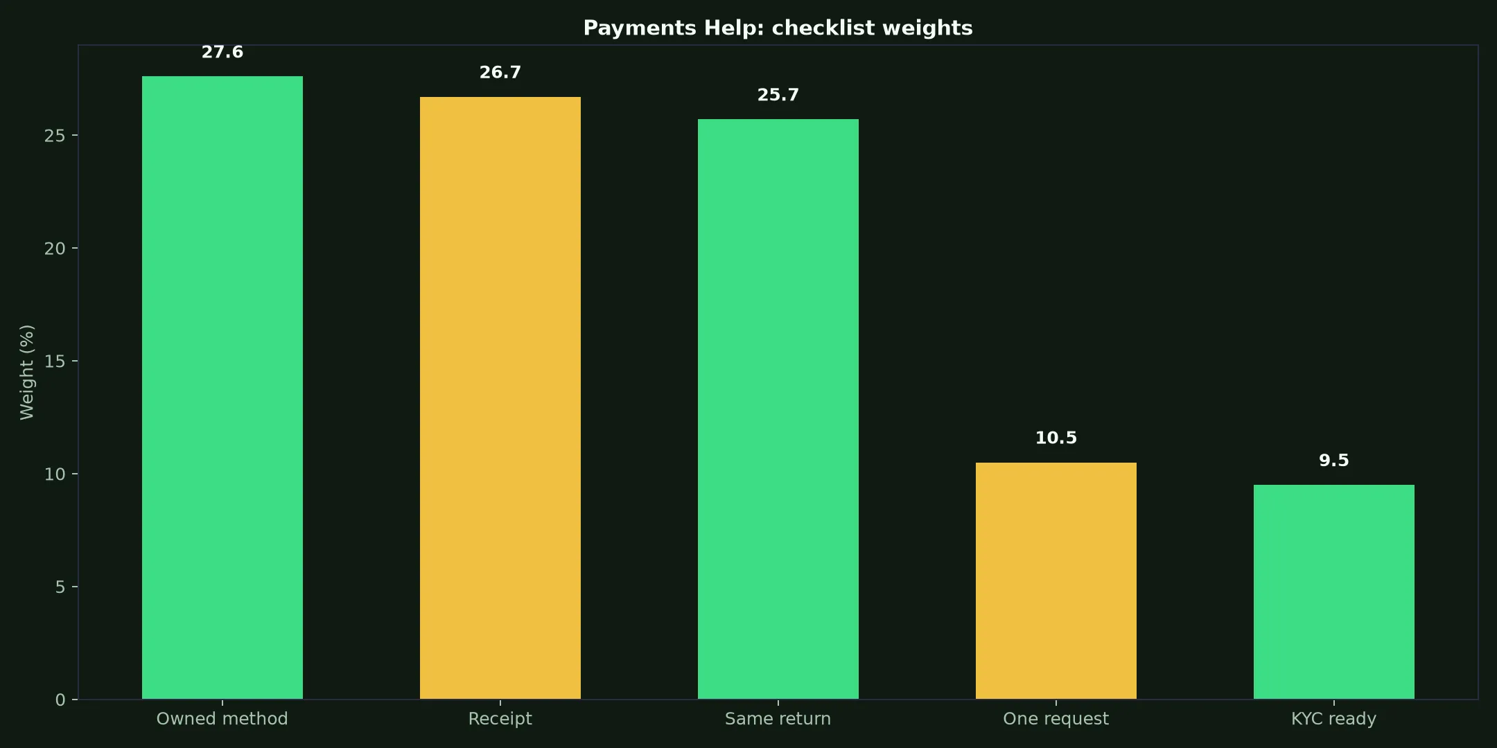 JeetCity Casino Payments Help evidence chart