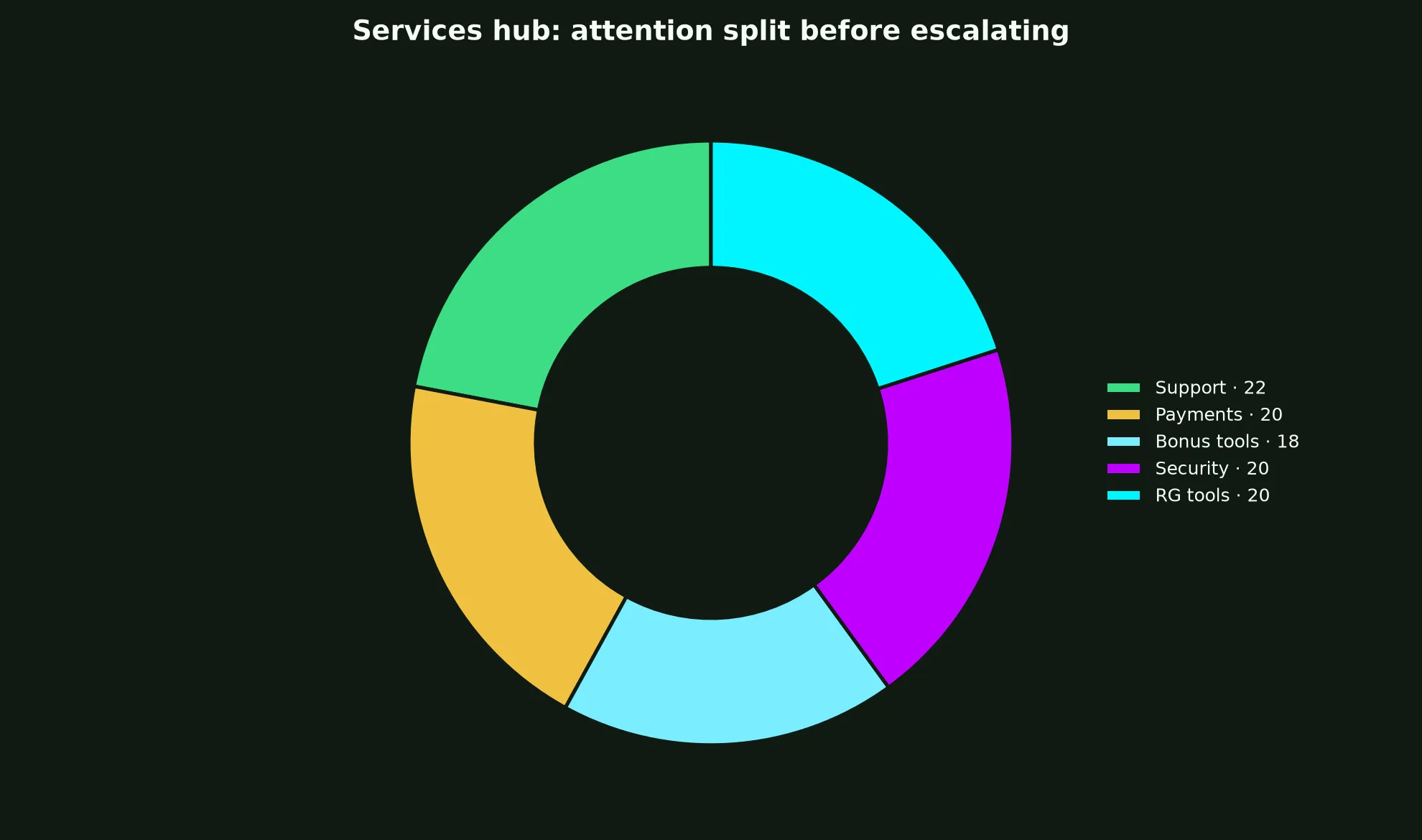 JeetCity Casino Services Hub evidence chart